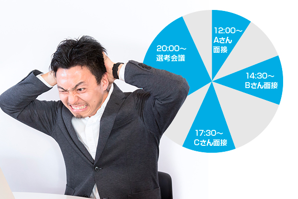 様々な非効率的状況